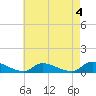 Tide chart for North Beach, Manahawkin Bay, New Jersey on 2023/05/4