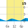 Tide chart for North Beach, Manahawkin Bay, New Jersey on 2023/07/15