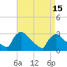 Tide chart for North Branch, Rancocas Creek, New Jersey on 2021/04/15