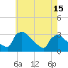 Tide chart for North Branch, Rancocas Creek, New Jersey on 2021/05/15