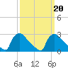 Tide chart for North Branch, Rancocas Creek, New Jersey on 2022/03/20