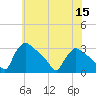 Tide chart for North Branch, Rancocas Creek, New Jersey on 2022/07/15