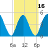 Tide chart for North Channel Bridge, Grassy Bay, Jamaica Bay, New York on 2021/03/16