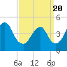 Tide chart for North Channel Bridge, Grassy Bay, Jamaica Bay, New York on 2021/03/20