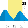 Tide chart for North Channel Bridge, Grassy Bay, Jamaica Bay, New York on 2021/03/23