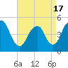 Tide chart for North Channel Bridge, Grassy Bay, Jamaica Bay, New York on 2021/04/17