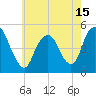 Tide chart for North Channel Bridge, Grassy Bay, Jamaica Bay, New York on 2021/05/15