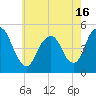 Tide chart for North Channel Bridge, Grassy Bay, Jamaica Bay, New York on 2021/05/16