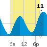 Tide chart for North Channel Bridge, Grassy Bay, Jamaica Bay, New York on 2021/06/11