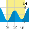 Tide chart for North Channel Bridge, Grassy Bay, Jamaica Bay, New York on 2021/06/14