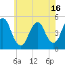 Tide chart for North Channel Bridge, Grassy Bay, Jamaica Bay, New York on 2021/06/16