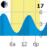 Tide chart for North Channel Bridge, Grassy Bay, Jamaica Bay, New York on 2021/06/17