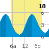 Tide chart for North Channel Bridge, Grassy Bay, Jamaica Bay, New York on 2021/06/18