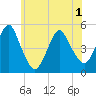 Tide chart for North Channel Bridge, Grassy Bay, Jamaica Bay, New York on 2021/06/1