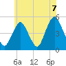 Tide chart for North Channel Bridge, Grassy Bay, Jamaica Bay, New York on 2021/06/7