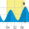 Tide chart for North Channel Bridge, Grassy Bay, Jamaica Bay, New York on 2021/06/9