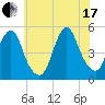 Tide chart for North Channel Bridge, Grassy Bay, Jamaica Bay, New York on 2021/07/17