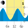 Tide chart for North Channel Bridge, Grassy Bay, Jamaica Bay, New York on 2021/07/1