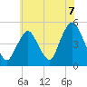 Tide chart for North Channel Bridge, Grassy Bay, Jamaica Bay, New York on 2021/07/7