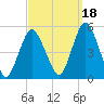 Tide chart for North Channel Bridge, Grassy Bay, Jamaica Bay, New York on 2021/09/18