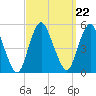 Tide chart for North Channel Bridge, Grassy Bay, Jamaica Bay, New York on 2021/09/22