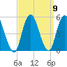 Tide chart for North Channel Bridge, Grassy Bay, Jamaica Bay, New York on 2021/09/9