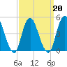 Tide chart for North Channel Bridge, Grassy Bay, Jamaica Bay, New York on 2022/03/20