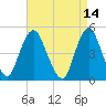 Tide chart for North Channel Bridge, Grassy Bay, Jamaica Bay, New York on 2022/04/14