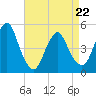 Tide chart for North Channel Bridge, Grassy Bay, Jamaica Bay, New York on 2022/04/22