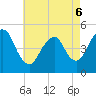 Tide chart for North Channel Bridge, Grassy Bay, Jamaica Bay, New York on 2022/05/6