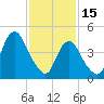 Tide chart for North Channel Bridge, Grassy Bay, Jamaica Bay, New York on 2023/02/15