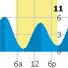 Tide chart for North Channel Bridge, Grassy Bay, Jamaica Bay, New York on 2023/05/11