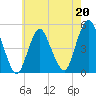 Tide chart for North Channel Bridge, Grassy Bay, Jamaica Bay, New York on 2023/05/20