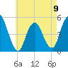Tide chart for North Channel Bridge, Grassy Bay, Jamaica Bay, New York on 2023/05/9