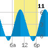 Tide chart for North Channel Bridge, Grassy Bay, Jamaica Bay, New York on 2024/03/11