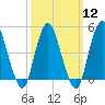 Tide chart for North Channel Bridge, Grassy Bay, Jamaica Bay, New York on 2024/03/12