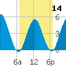 Tide chart for North Channel Bridge, Grassy Bay, Jamaica Bay, New York on 2024/03/14