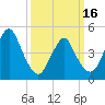 Tide chart for North Channel Bridge, Grassy Bay, Jamaica Bay, New York on 2024/03/16