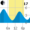 Tide chart for North Channel Bridge, Grassy Bay, Jamaica Bay, New York on 2024/03/17
