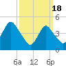 Tide chart for North Channel Bridge, Grassy Bay, Jamaica Bay, New York on 2024/03/18