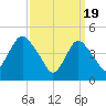 Tide chart for North Channel Bridge, Grassy Bay, Jamaica Bay, New York on 2024/03/19