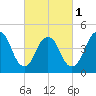 Tide chart for North Channel Bridge, Grassy Bay, Jamaica Bay, New York on 2024/03/1