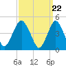 Tide chart for North Channel Bridge, Grassy Bay, Jamaica Bay, New York on 2024/03/22