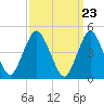 Tide chart for North Channel Bridge, Grassy Bay, Jamaica Bay, New York on 2024/03/23