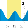 Tide chart for North Channel Bridge, Grassy Bay, Jamaica Bay, New York on 2024/03/2