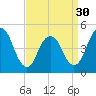 Tide chart for North Channel Bridge, Grassy Bay, Jamaica Bay, New York on 2024/03/30