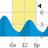 Tide chart for North Channel Bridge, Grassy Bay, Jamaica Bay, New York on 2024/03/4