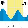 Tide chart for North Channel Bridge, Grassy Bay, Jamaica Bay, New York on 2024/04/15