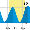 Tide chart for Cumberland Island, Beach Creek entrance, St Marys River, Georgia on 2021/04/12