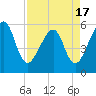 Tide chart for Cumberland Island, Beach Creek entrance, St Marys River, Georgia on 2021/04/17